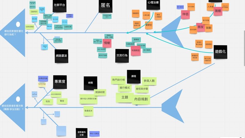 The four-stage pipeline behind most crypto sentiment tools: ingestion, classification, weighting, aggregation.